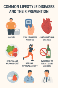 Common Lifestyle Diseases and Their Prevention